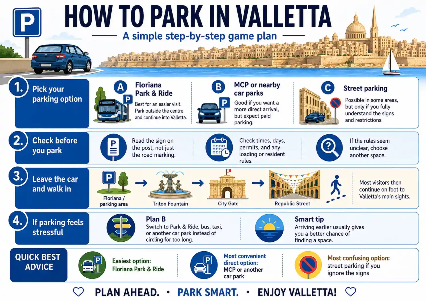 Step-by-step guide showing how to park in Valletta.