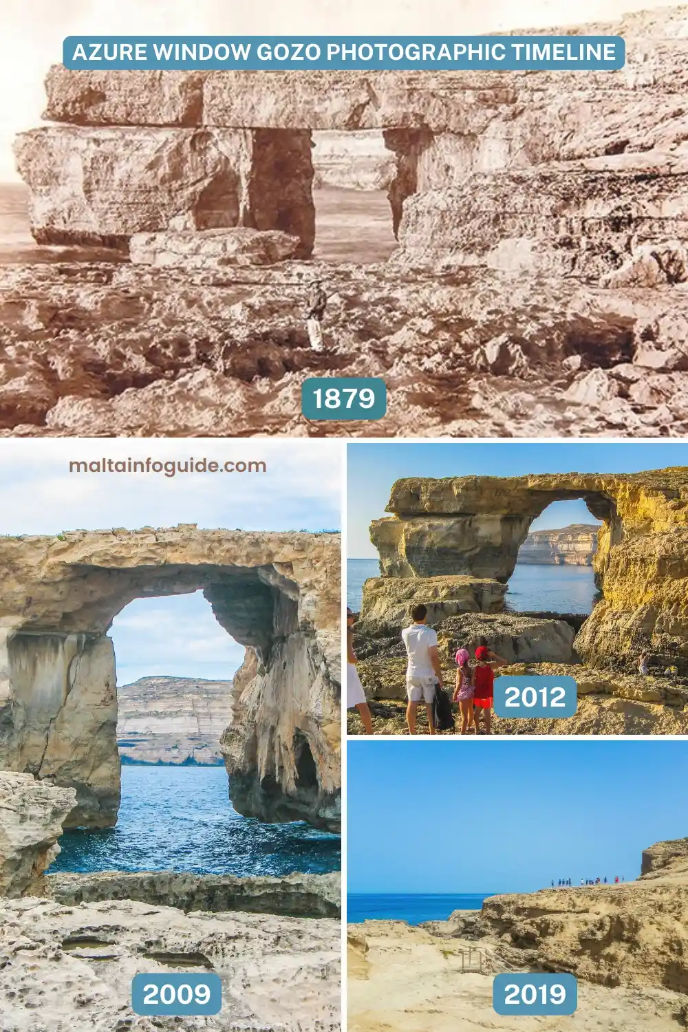 The comparison of the Azure Window in Malta through time.