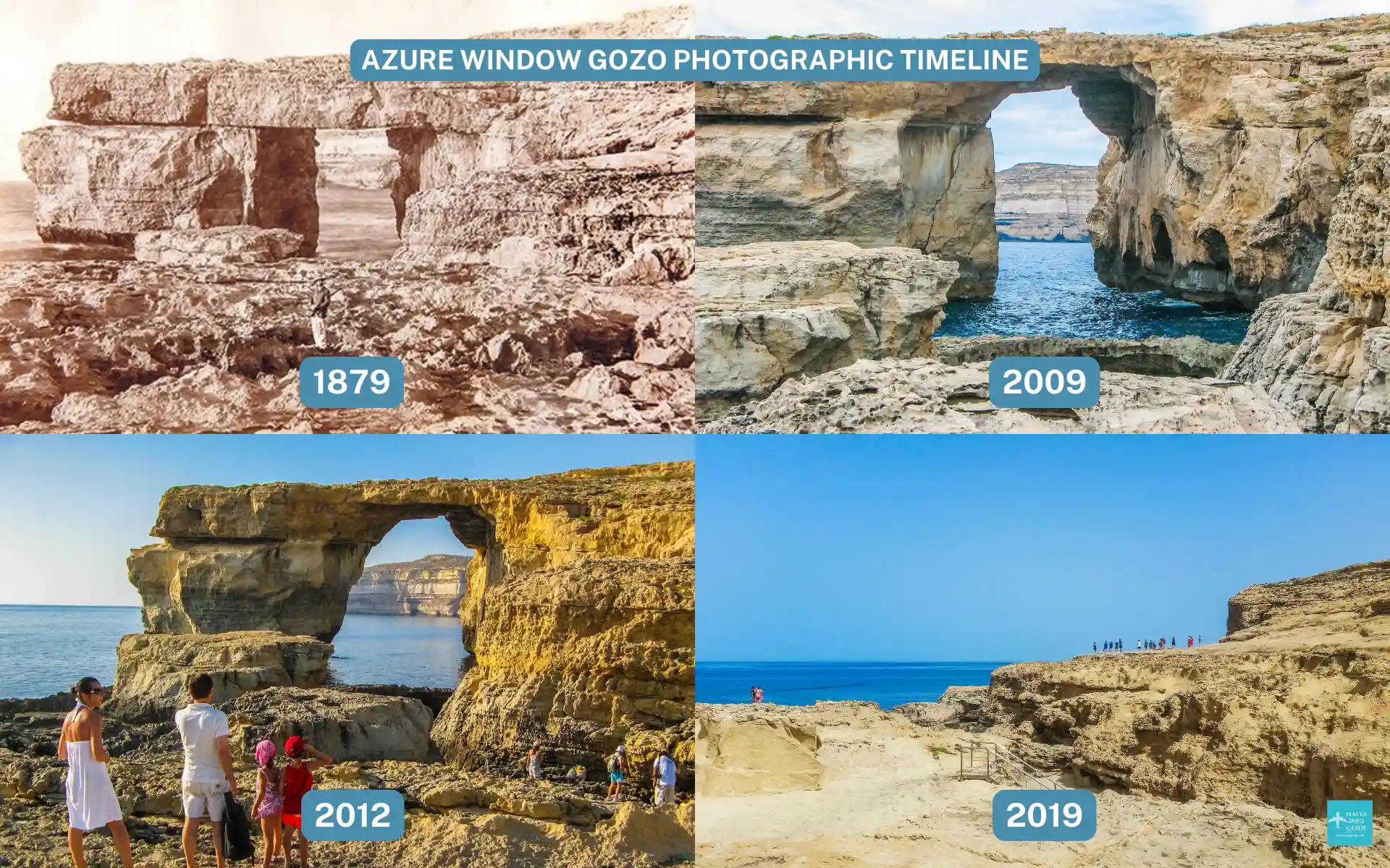 Several photographs of the Azure window dating back during the late 19th Century until after the collapse in 2019. A photographic timeline of the Azure Window dating from 1879 up until after the collapse in 2017.