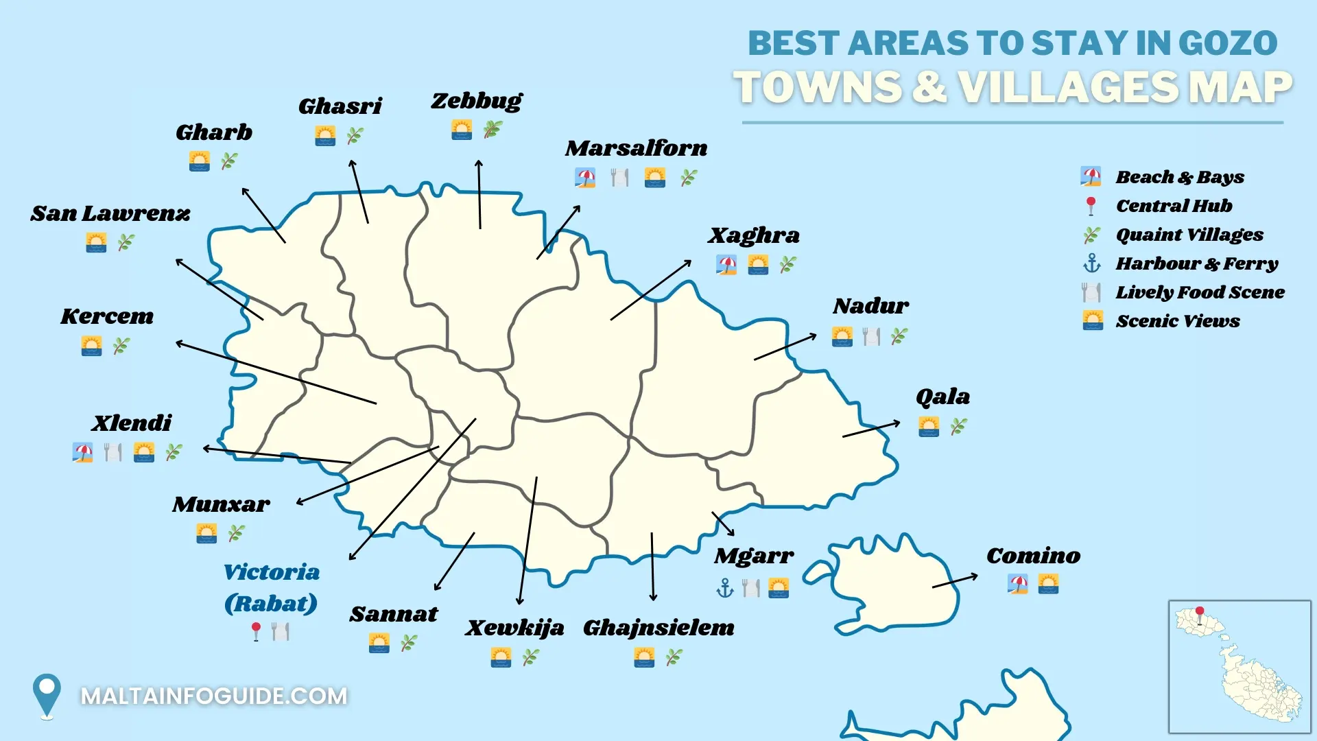 Map of Gozo showing the best areas to stay, with towns, villages and icons for beaches, views and village vibes.
